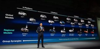 Офанзива на Hyundai во Европа!